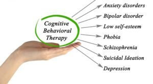 Read more about the article Cognitive Behavioral Therapy For Depression, Anxiety And Insomnia?